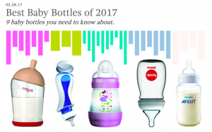 well rounded recommends iiamo go baby bottle as one of the tops